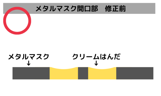 メタルマスクの半田量確保・表面実装VAVE 当社の提案