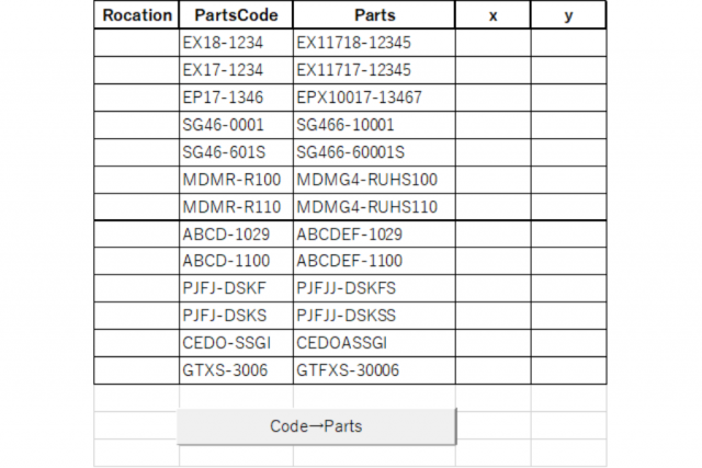 表面実装時の部品データの共通コード化による誤実装対策 当社の提案