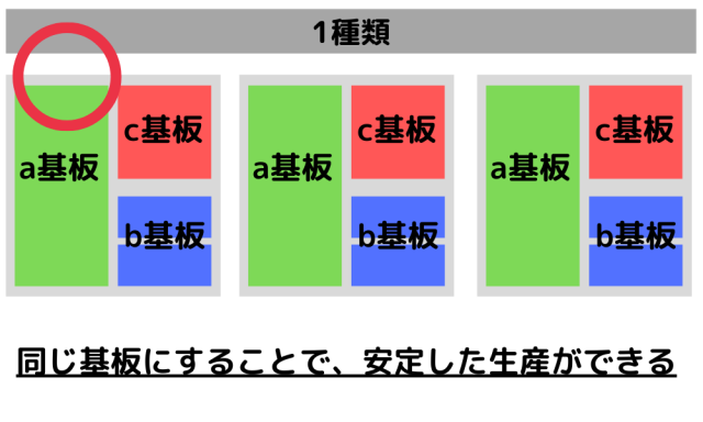 基板実装VA・VE 3種類の基板を1枚に集約して安定した生産へ 当社の提案