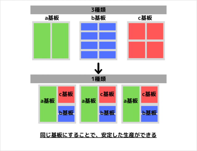 電源基板実装・量産サービス