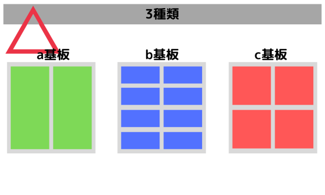 基板実装VA・VE 3種類の基板を1枚に集約して安定した生産へ