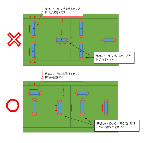 Vカット（基板分割工程）後に発生するクラック不良の原因究明と解決策を提案